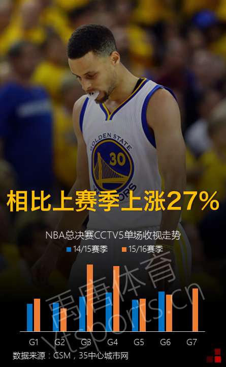 今晨里尔再遭质疑：NBA总决赛节点到来；目标明确；赛季目标并未改变 