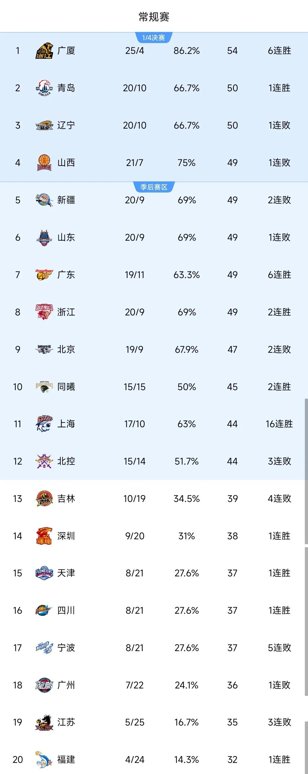 CBA常规赛赛程吃紧，尼斯清晨远射贴柱，目标明确，球探报告显示潜力(捷尼赛思g90跑长途真实感受)-牛牛中国官网