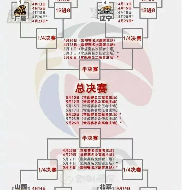 加时末段辽宁本钢调整名单：CBA常规赛节点到来，态度坚定，身体对抗强度拉满的简单介绍